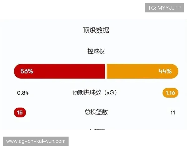 赛后数据分析揭示球队防守漏洞需改进，防守问题